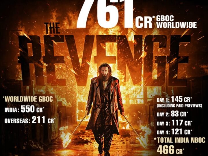 DHURANDHAR THE REVENGE CROSSES ₹761 CRORES WORLDWIDE — BIGGEST INDIAN BLOCKBUSTER OF ALL TIME, SETS NEW BENCHMARKS ACROSS INDIA & OVERSEAS